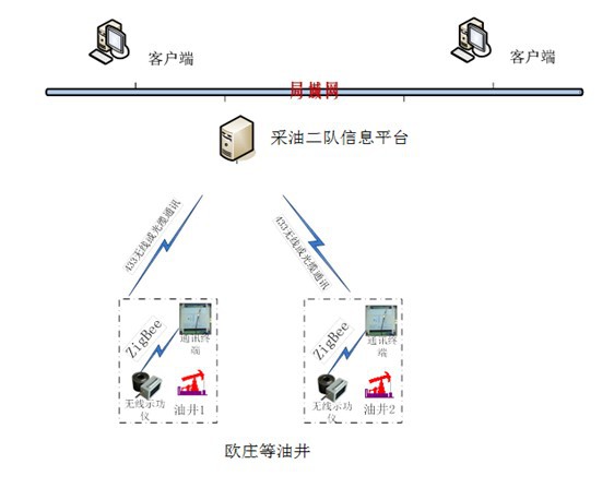 圖片關鍵詞
